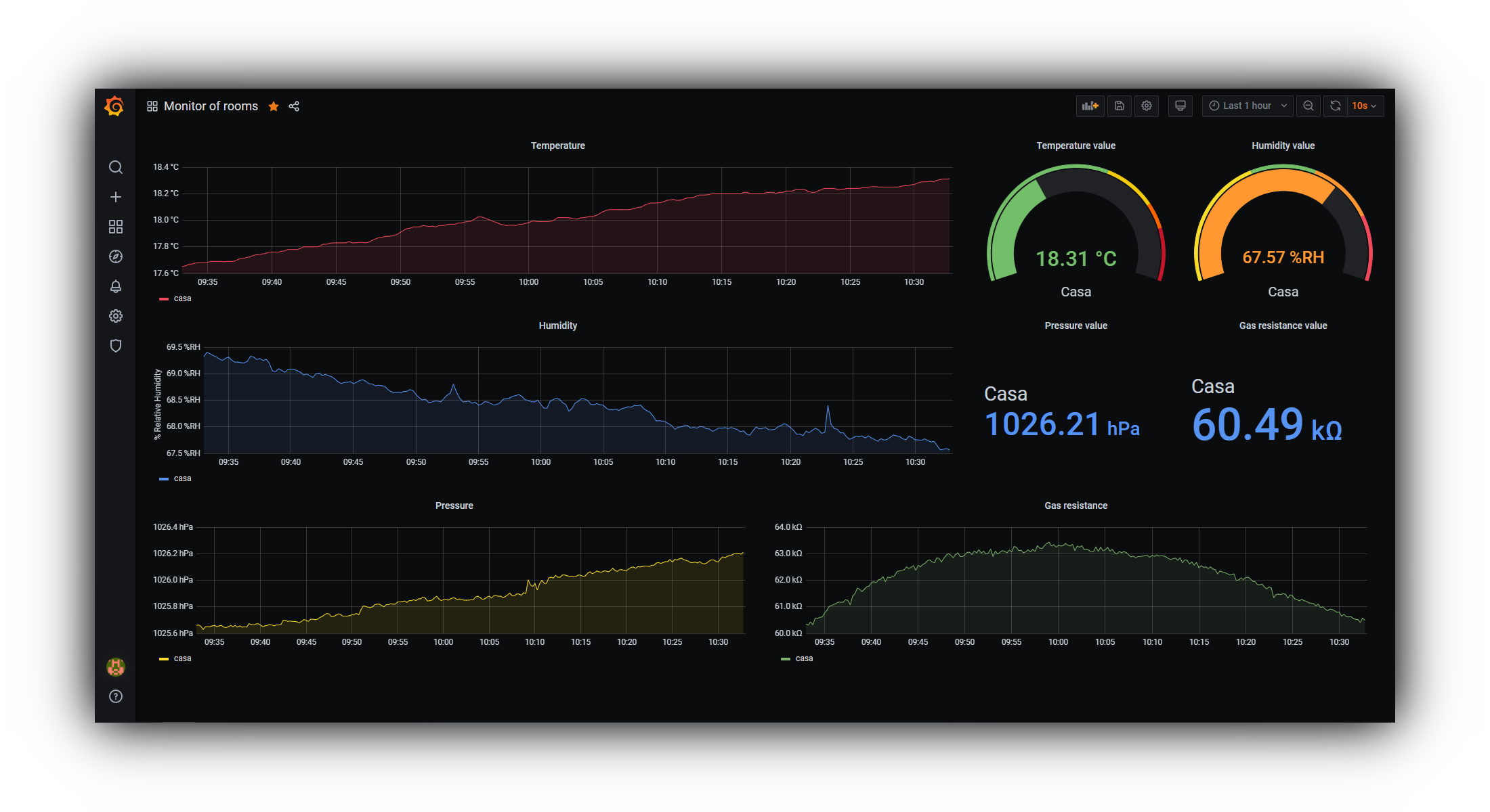 Grafana dashboard with BME680 data