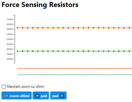 A screenshot of how the hardware monitoring application looks like